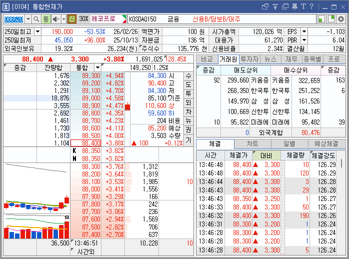 영웅문 0104 통합현재가 연동 스크린샷